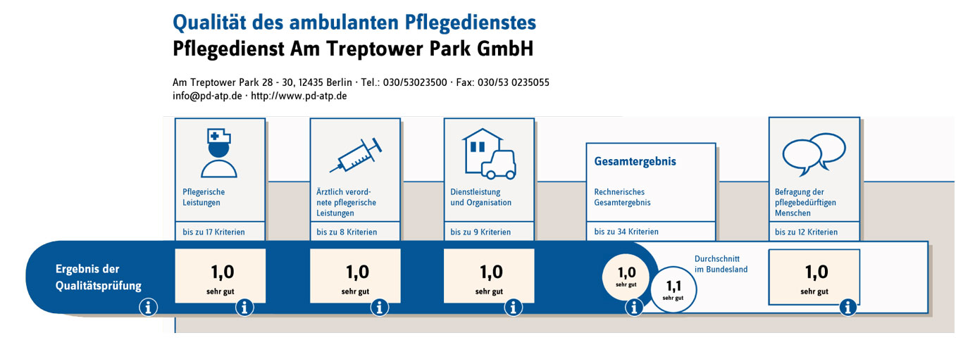 MDK Prüfung vom 21