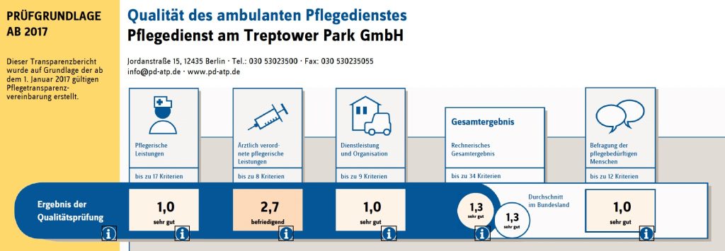 MD Prüfung 2025